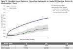 Independent audit shows low infection rate for joint replacements at Sportsmed